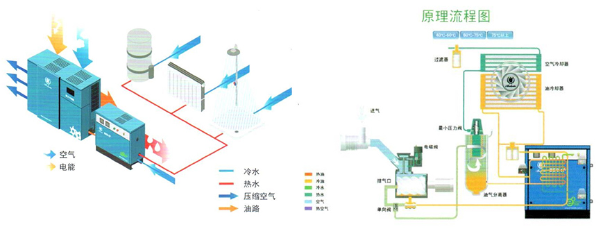 BER空壓機(jī)余熱回收裝置