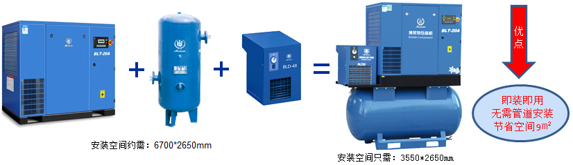 博萊特一體式壓縮機