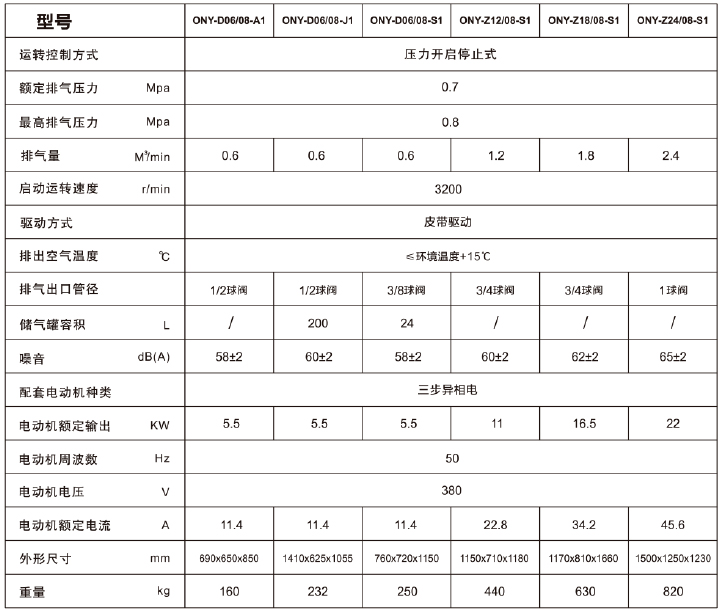 ONYou全無油渦旋空壓機(jī)參數(shù)