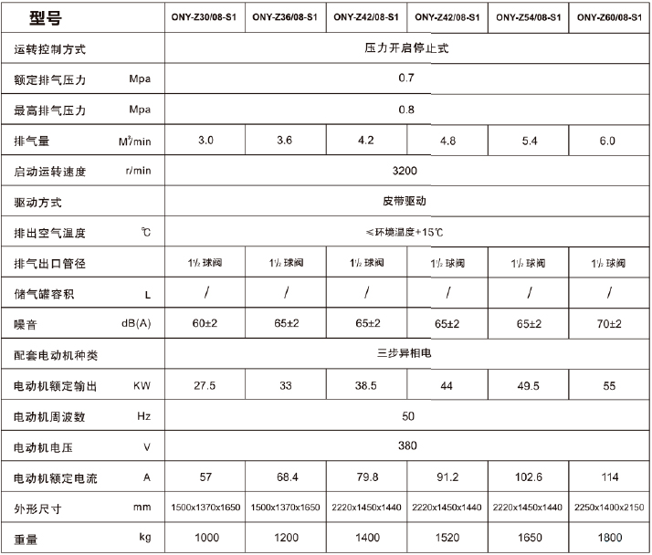 ONYou全無油渦旋空壓機(jī)參數(shù)